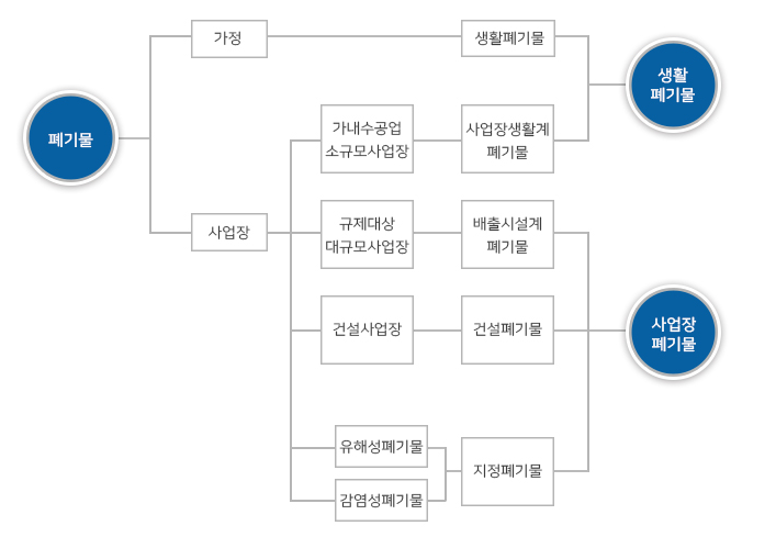 황령기업 이미지