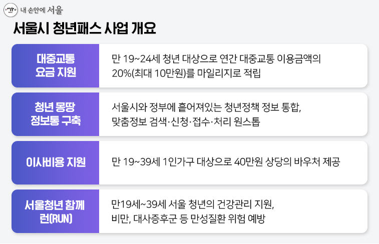 서울신경과의원 이미지