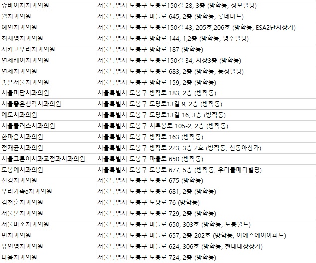 서울민치과의원 이미지