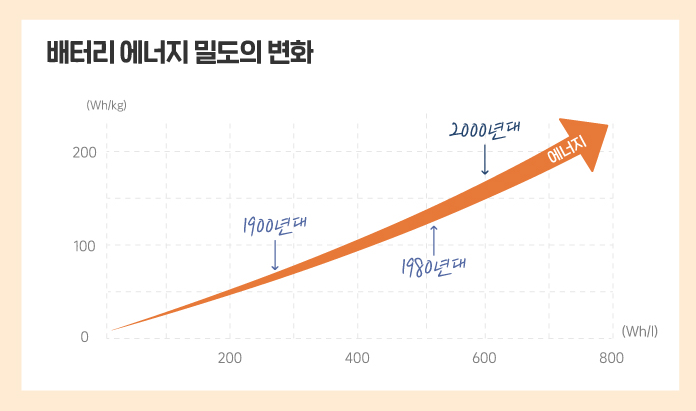 솔리드파워 이미지