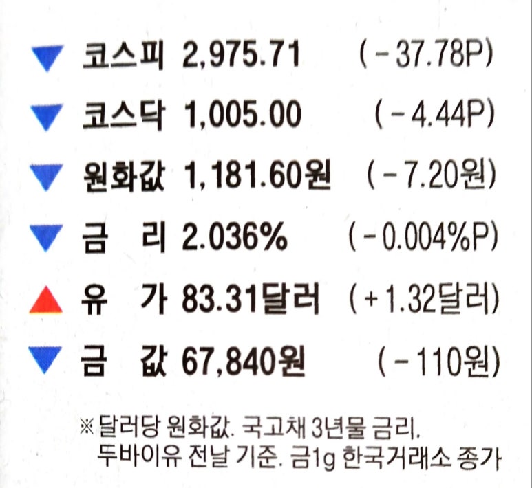에스엠통신2 이미지