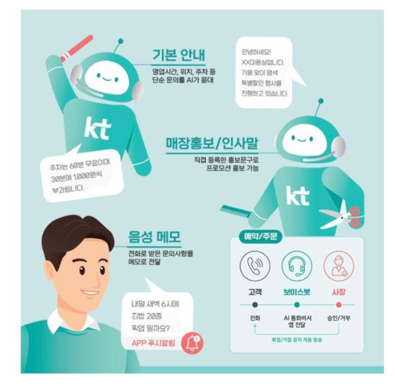 전화가게 이미지