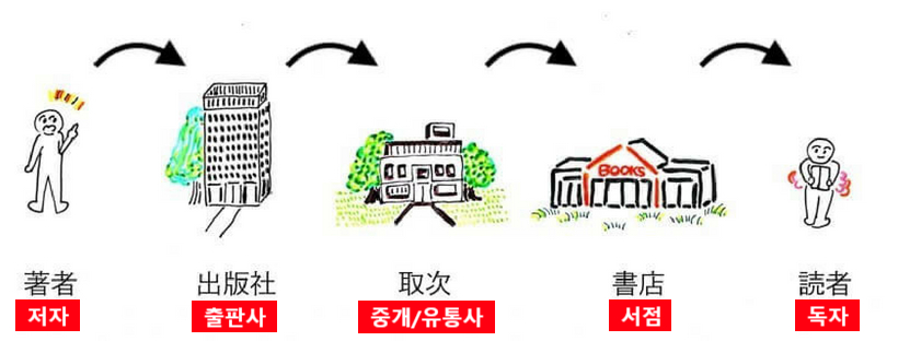 현일유통 이미지