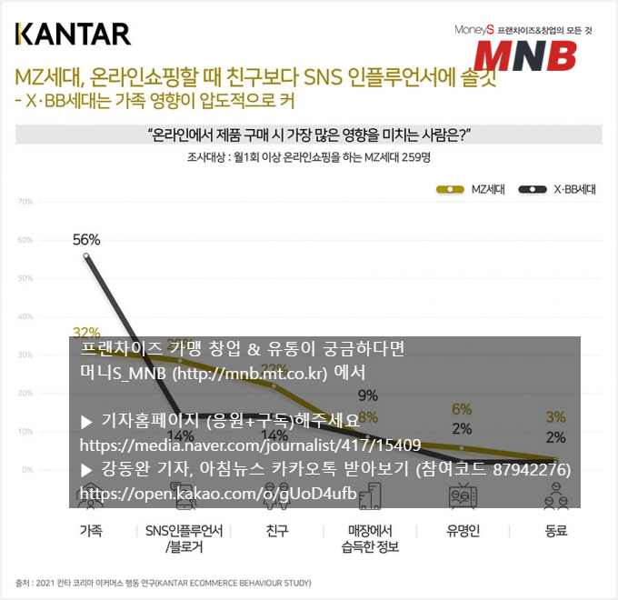 쇼핑머니 이미지