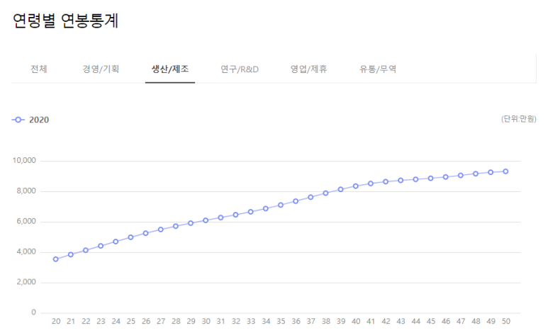 에스엔에프 이미지