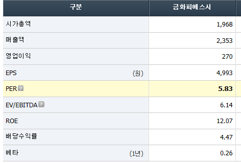 (주)금화피에스시 이미지