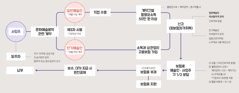 세무회계화담 이미지