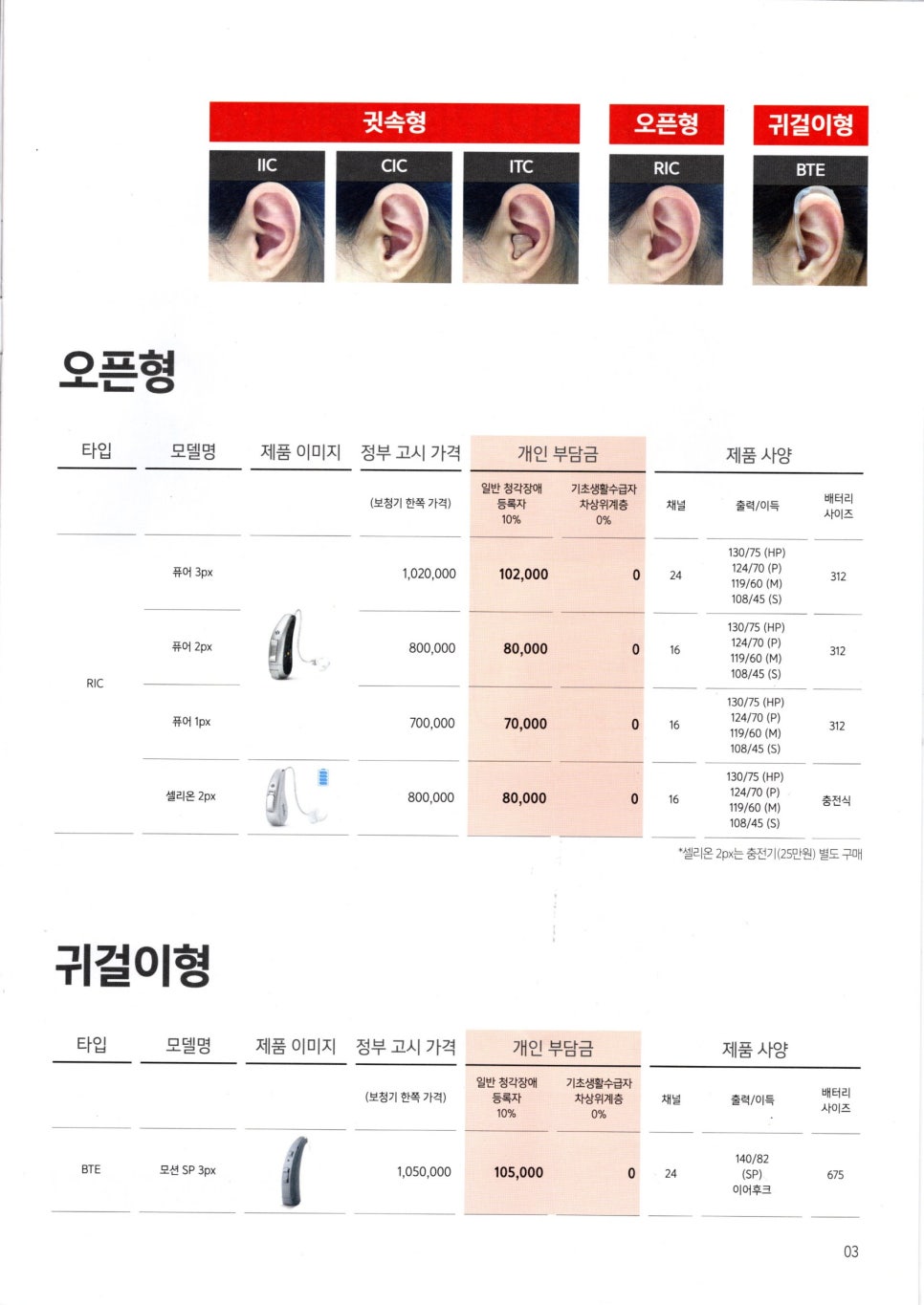 2021~2022 시그니아보청기  정부 가격고시제 보조기기급여제품 안내 — 원문 이미지 3