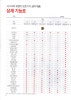 2021~2022 시그니아보청기 정부 가격고시제 보조기기급여제품 안내 — 원문 이미지 12