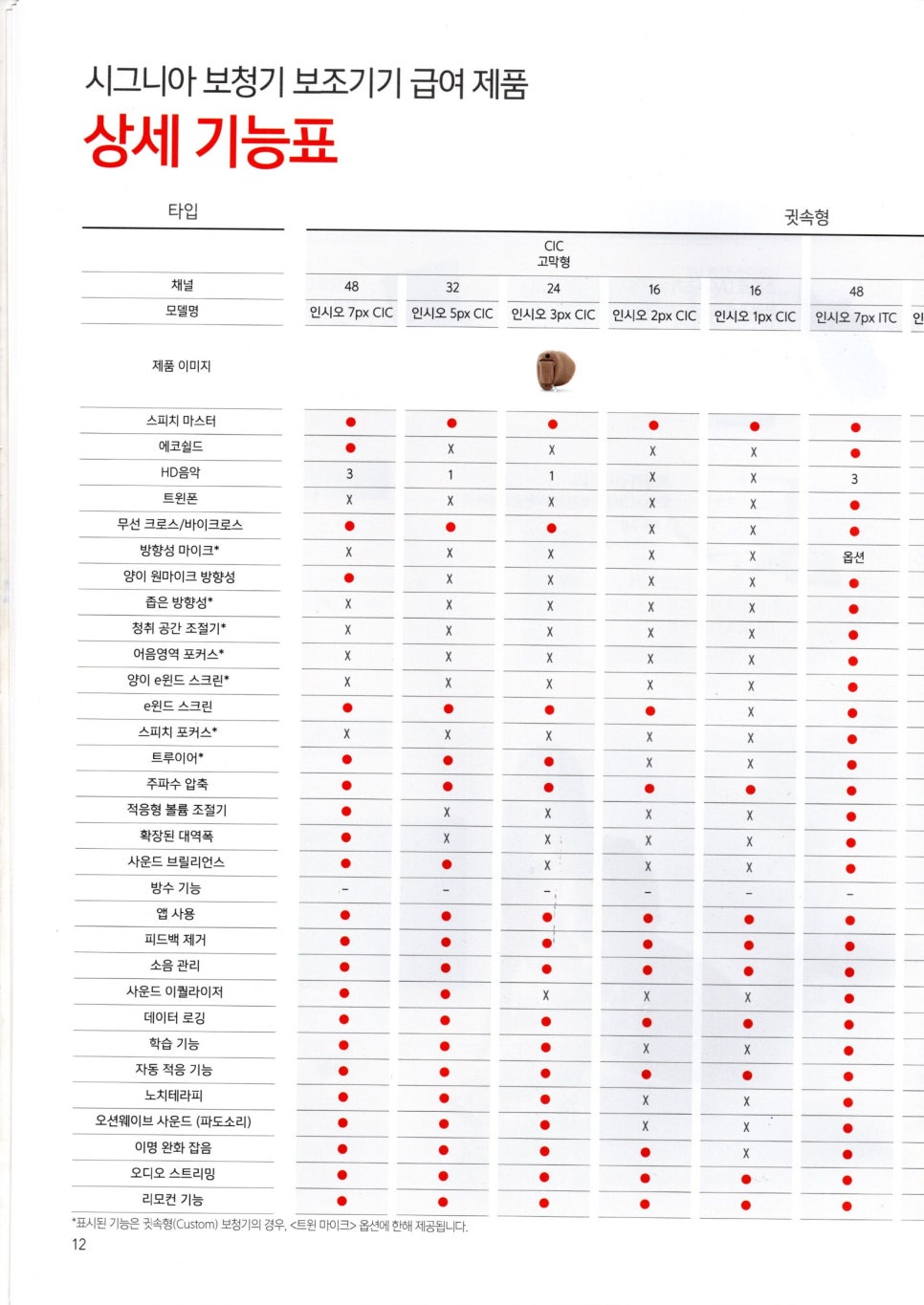 2021~2022 시그니아보청기  정부 가격고시제 보조기기급여제품 안내 — 원문 이미지 12
