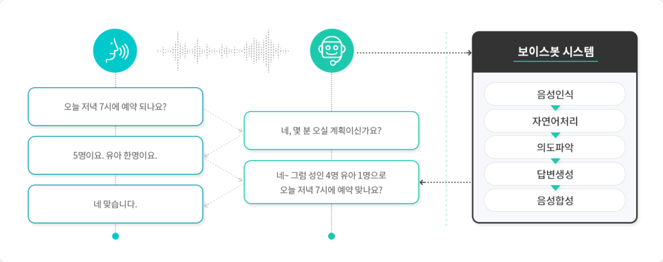 비즈주 이미지