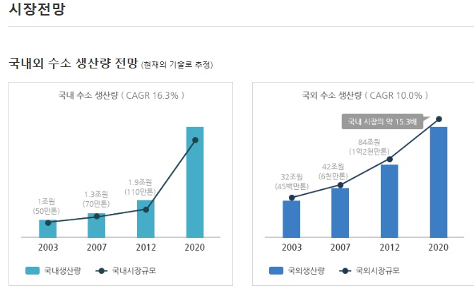 전진에너지 이미지