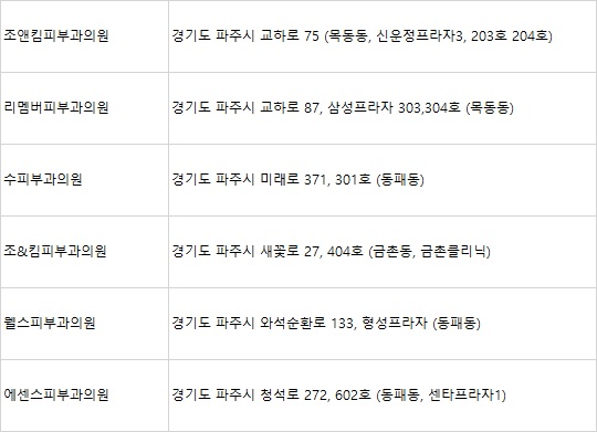 조피부과의원 이미지