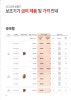 2021~2022 시그니아보청기 정부 가격고시제 보조기기급여제품 안내 — 원문 이미지 2