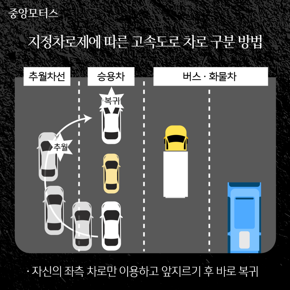 중앙모터스 이미지