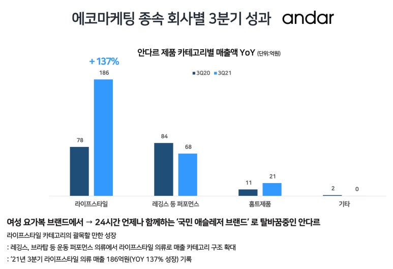 베니티라이프스타일 이미지