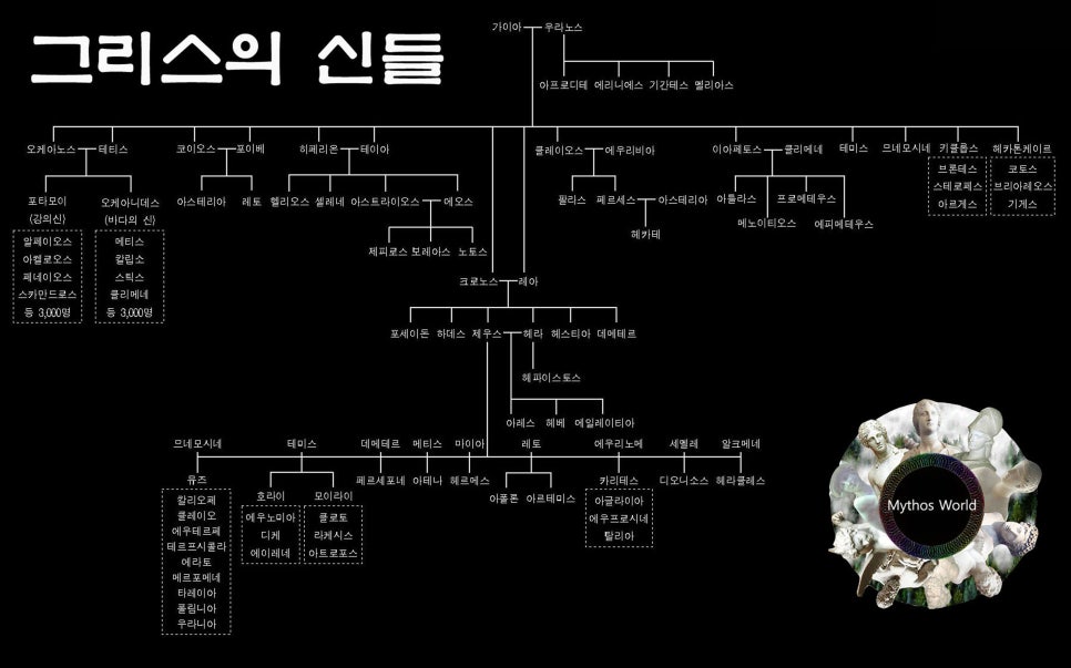 열두족 이미지