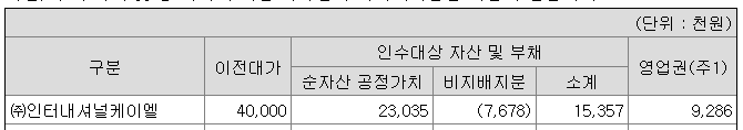 (주)케이엘인터내셔널 이미지