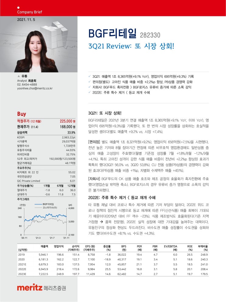 시장상회 이미지