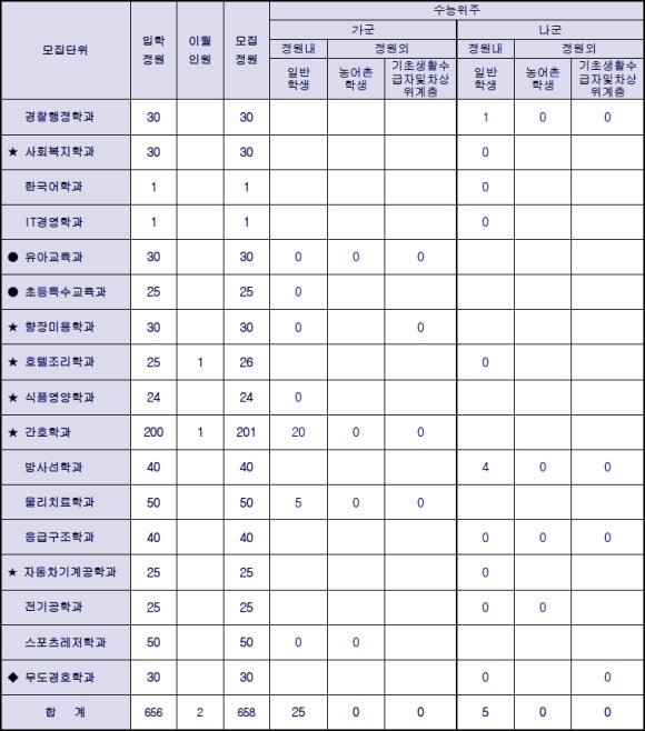 남부대학교 이미지