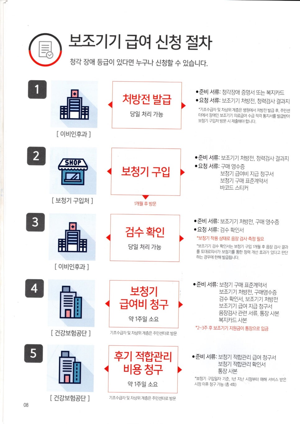 2021~2022 시그니아보청기  정부 가격고시제 보조기기급여제품 안내 — 원문 이미지 8
