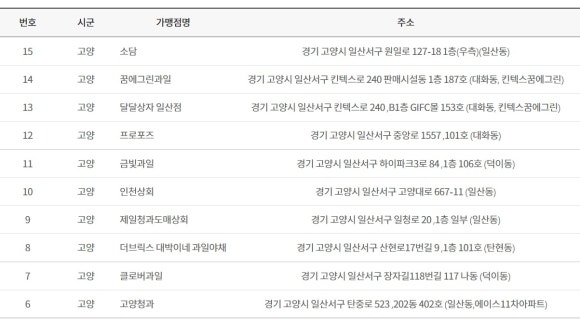 신일청과 이미지