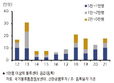 대도물류 이미지
