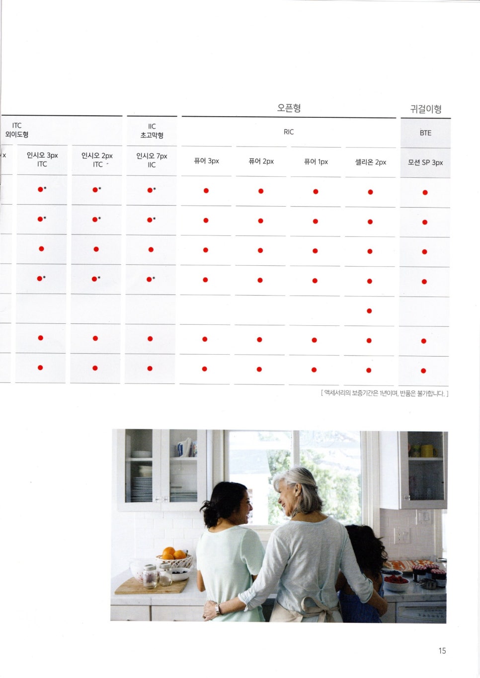 2021~2022 시그니아보청기  정부 가격고시제 보조기기급여제품 안내 — 원문 이미지 15