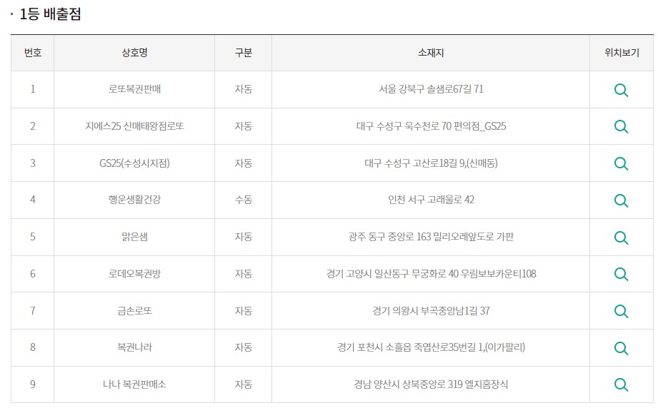 로또복권로데오 이미지