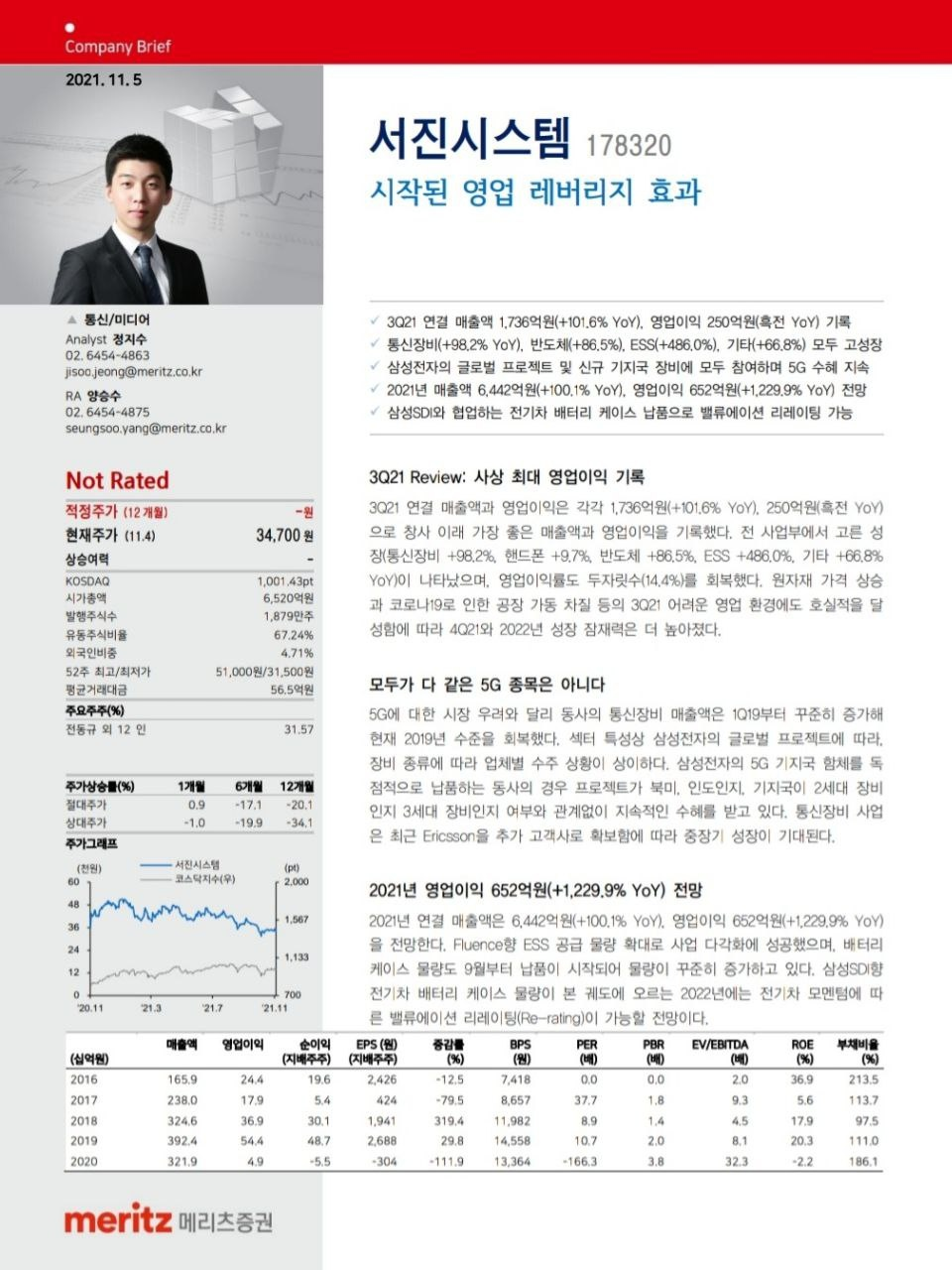 서진통신 이미지