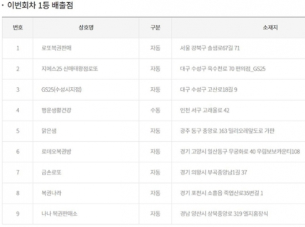 로또복권로데오 이미지