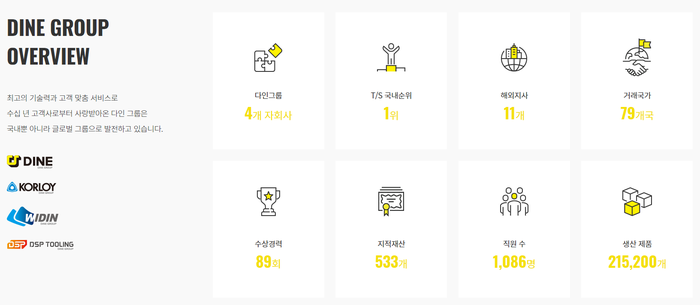 한국다인개발 이미지