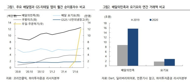주로요기 이미지