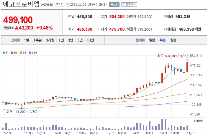 (주)에코프로비엠 이미지