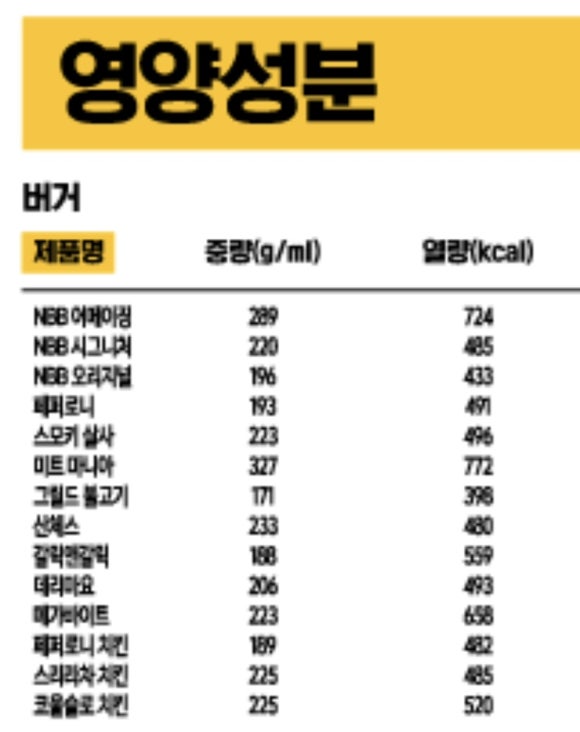 노브랜드버거구미 이미지