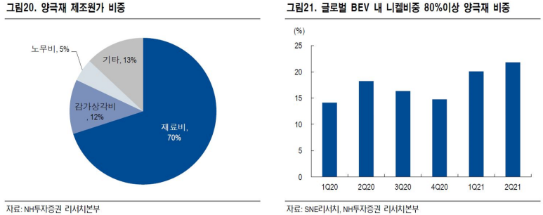 진보밧데리 이미지