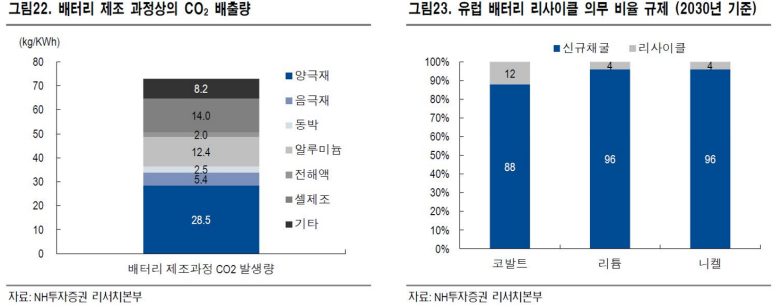 진보밧데리 이미지