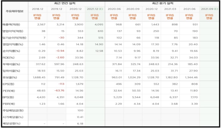(주)피앤이시스템즈 이미지
