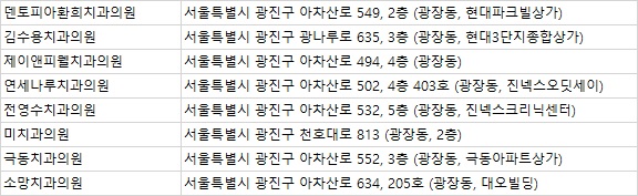 전영수치과의원 이미지