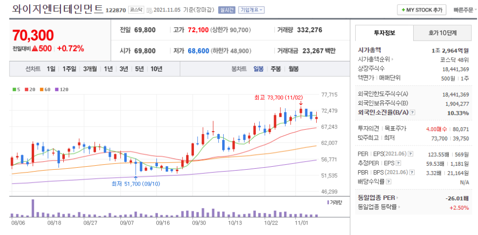 닥터엔터테인먼트 이미지