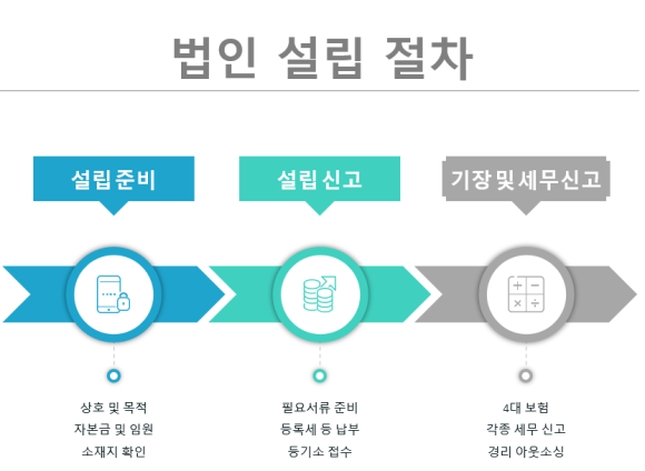 세무법인정금 이미지