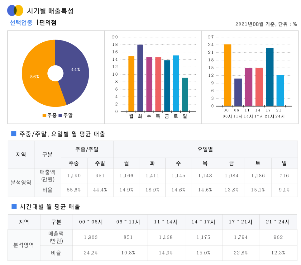 지에스(GS)25 나눔구평점 이미지