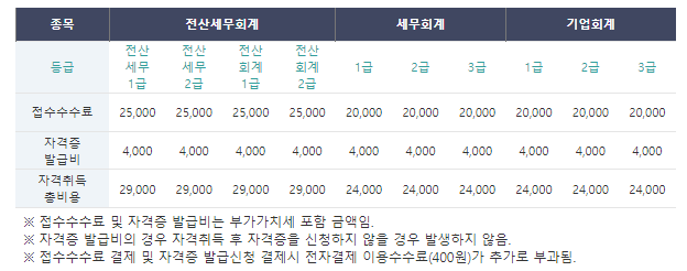 대성세무회계 이미지