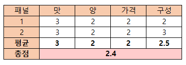 신화안동찜닭앤매운양푼갈비찜 이미지