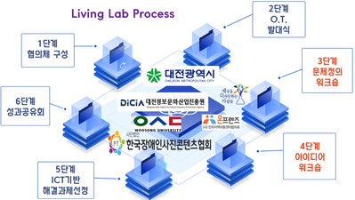 한국장애인사진콘텐츠협회대전광역시협회 이미지