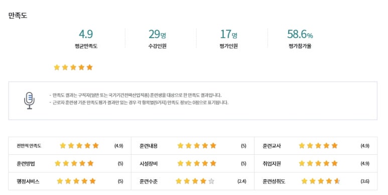 더온요양보호사교육원 이미지
