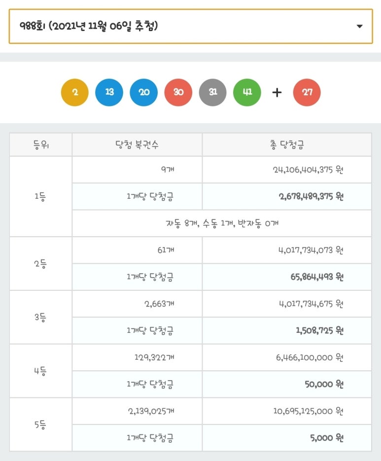 그날복권판매점 이미지