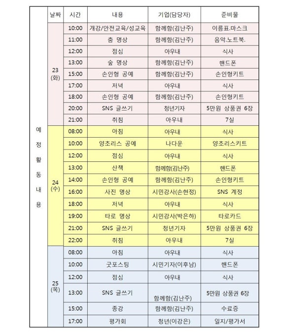 나다운사회적협동조합 이미지