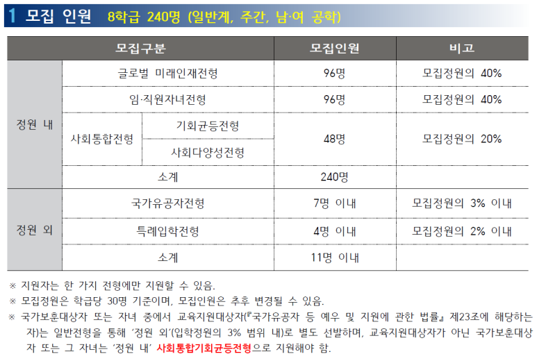 인천포스코고등학교 이미지