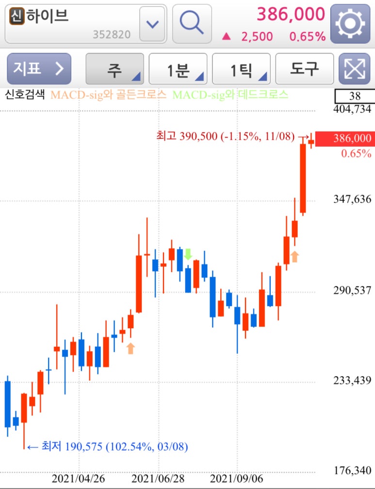 주식회사 와이지엔터테인먼트 이미지